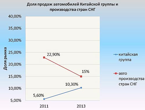 На украинском авторынке замечена знаковая тенденция