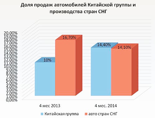 На украинском авторынке замечена знаковая тенденция