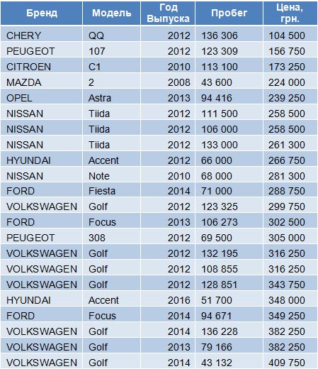  8   AIS AutoTrade          - AIS