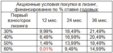  BELARUS       0,01%    - BELARUS