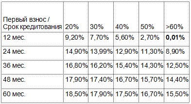   Belarus         0,01%  - 