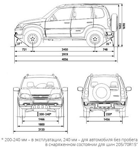       Chevrolet Niva 2019   - Chevrolet