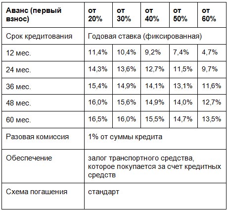  FAW        4,7%    - FAW