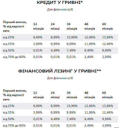      Audi  0,01%  - Audi