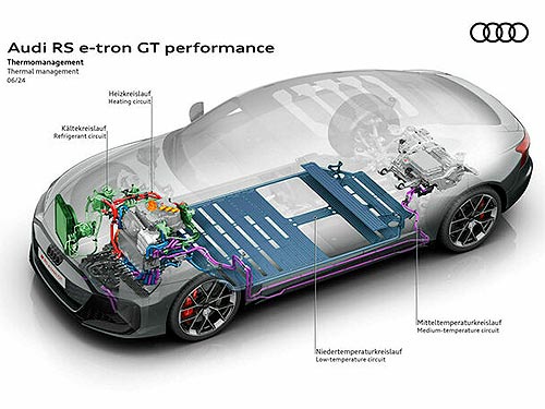 Audi      Audi e-tron GT.        - Audi