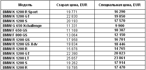 �� ��������� BMW �� ������ � ������� ��������� ����������� ������� ����������� - BMW