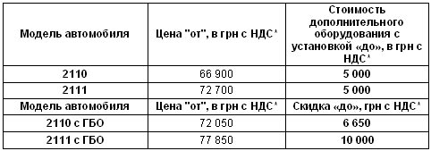      Bogdan   10 000 . - Bogdan