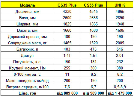        Changan - Changan