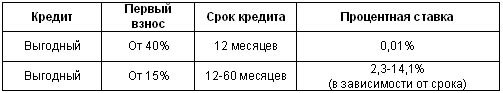 В Украине объявлены цены на новый Citroen C4 - Citroen