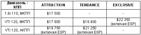 В Украине объявлены цены на новый Citroen C4 - Citroen