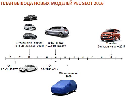  Peugeot  Citroen     2016 