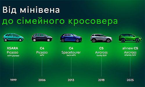 Stellantis ���� �� ���������� ����� ��������������� �������� Citroen C5 Aircross � ����������� �������� ������������