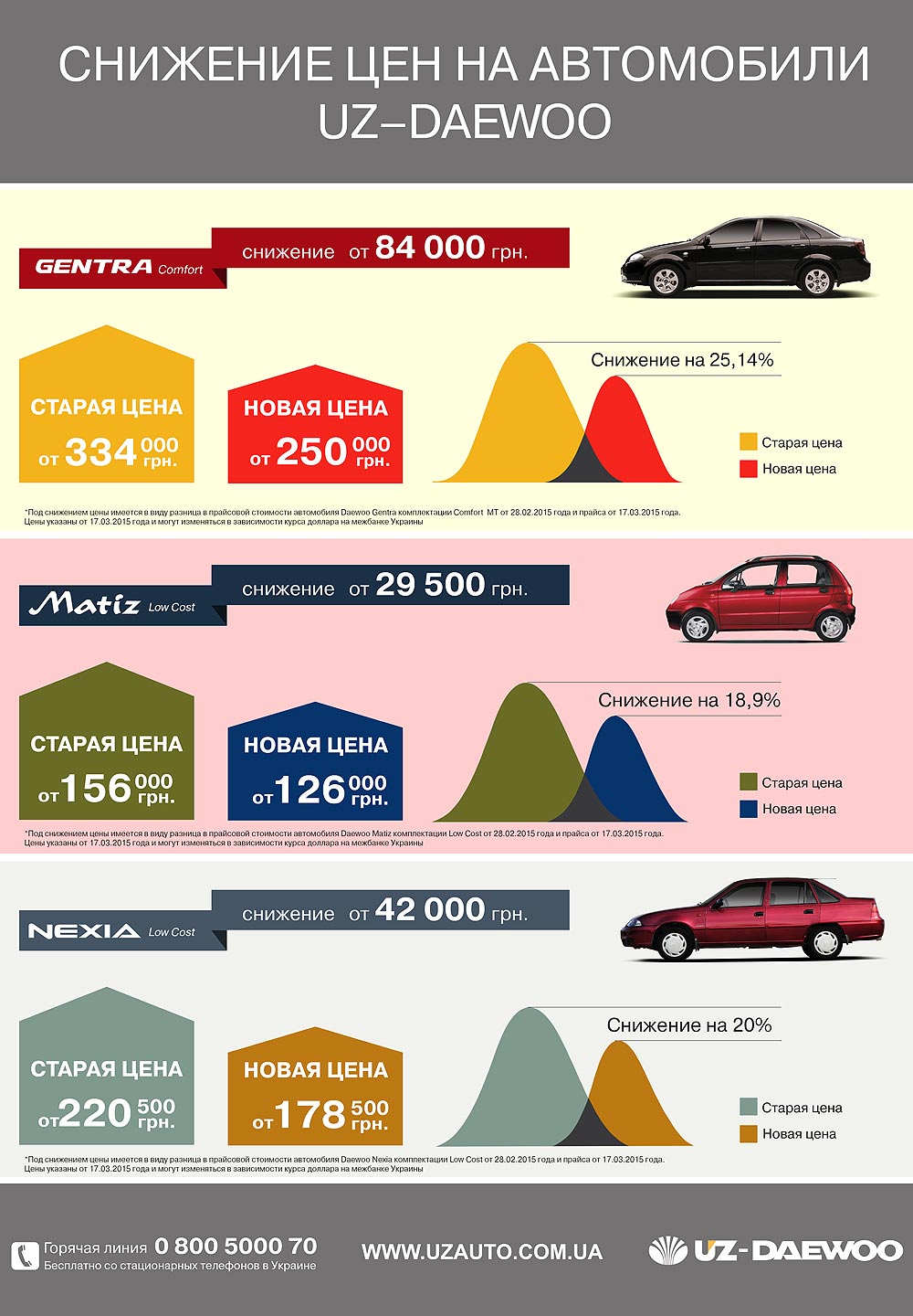 авто украины цены 
