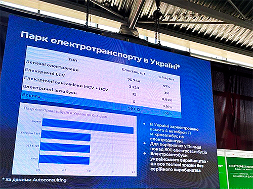 Charge Up! Ukraine-2024:       - 