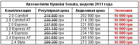   -     Hyundai Sonata   16000 . - Hyundai