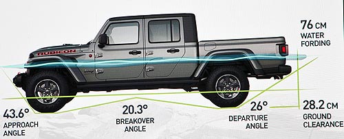 Jeep       Gladiator.   - Jeep