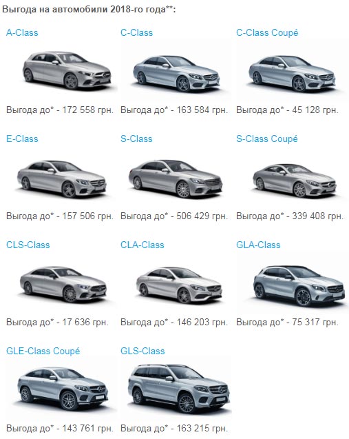   Mercedes-Benz    11% - Mercedes-Benz