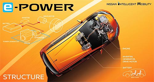 Nissan представляет новую гибридную силовую установку e-POWER - Nissan