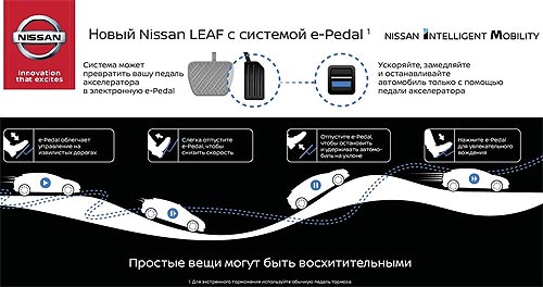  Nissan LEAF     - Nissan