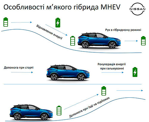 Які найдоступніші нові гібридні авто є на автомобільному ринку України - гібрид