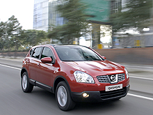        12 715  Nissan