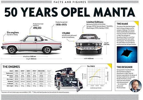  Opel Manta  50- - Opel