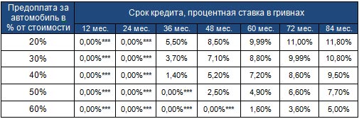    Peugeot     - Peugeot