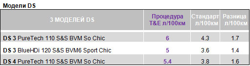 Peugeot � Citroen �������� �������� ������ ������� 30 ������� - Peugeot