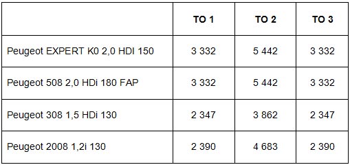 Peugeot  Citroen            - Peugeot