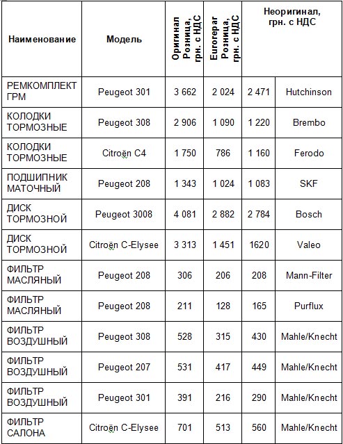   PSA  :  Peugeot-Citroen-Opel    , ,   - - PSA