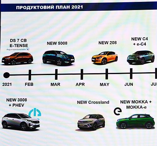 Какие новинки Citroen и DS представят в Украине в 2021 году - Citroen