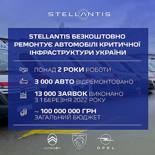  2  Stellantis      13 .     100 . - Stellantis