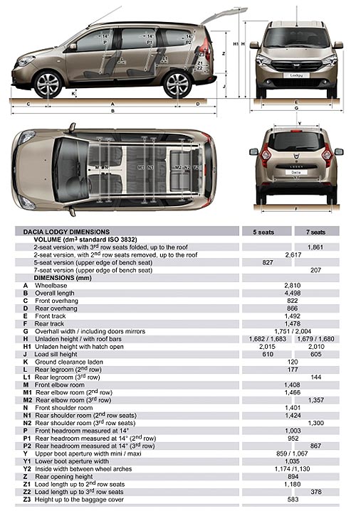  Renault Lodgy ,  Logan MPV? - Renault