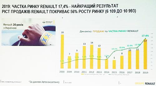 Renault    17,4%  .   ? - Renault