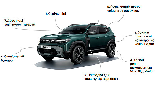       Renault Duster - Renault
