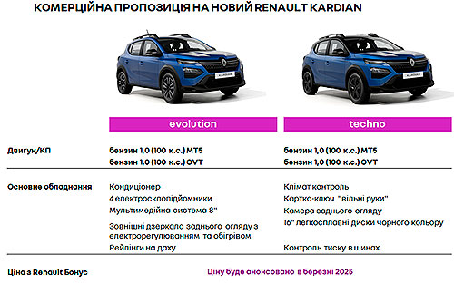 Renault  2025         - Renault