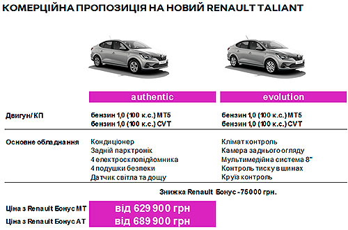 Renault  2025         - Renault