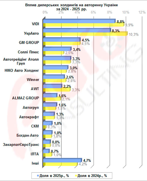 �� �������� ����������� �������� �������� 4 �� ���� - �������