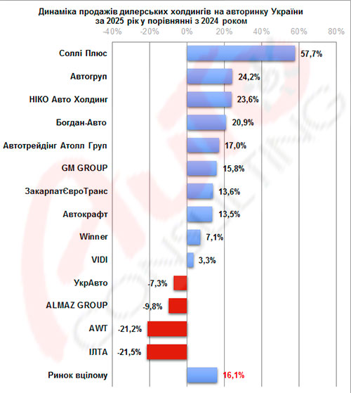 �� �������� ����������� �������� �������� 4 �� ���� - �������