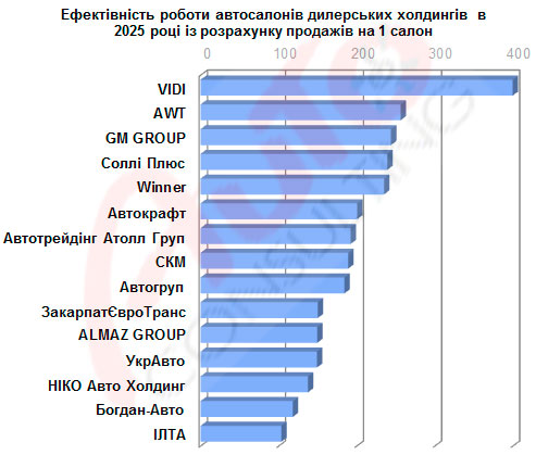 �� �������� ����������� �������� �������� 4 �� ���� - �������
