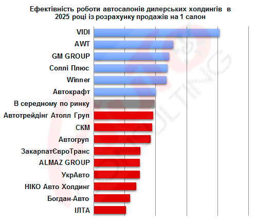 �� �������� ����������� �������� �������� 4 �� ���� - �������