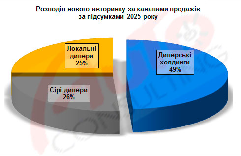 �� �������� ����������� �������� �������� 4 �� ���� - �������