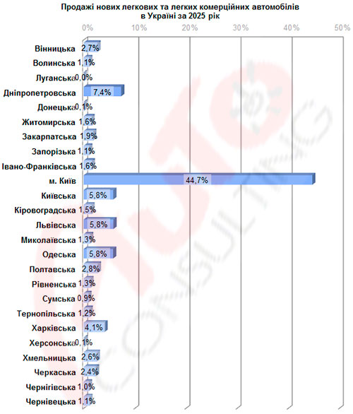 �� �������� ����������� �������� �������� 4 �� ���� - �������