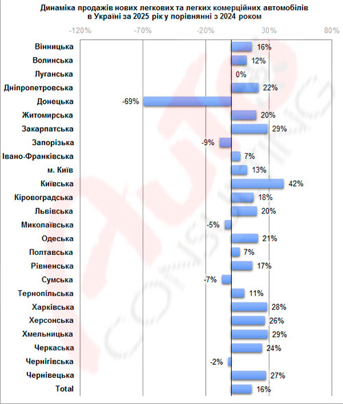 �� �������� ����������� �������� �������� 4 �� ���� - �������