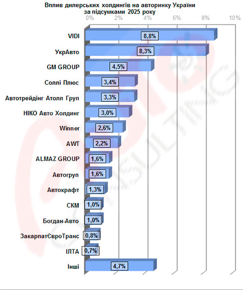 ���� ����� ������������� ����� �������� � 2026 ���� ����������� ��������� - ��������