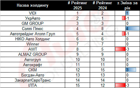 ���� ����� ������������� ����� �������� � 2026 ���� ����������� ��������� - ��������