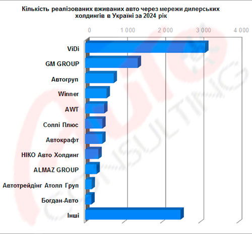 ��� ���� ����� ��������� ������� �������� � ����� ���������� ��������. ϳ������ 2025 ���� - �������