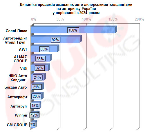 ��� ���� ����� ��������� ������� �������� � ����� ���������� ��������. ϳ������ 2025 ���� - �������