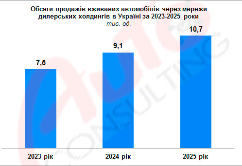 ��� ���� ����� ��������� ������� �������� � ����� ���������� ��������. ϳ������ 2025 ���� - �������