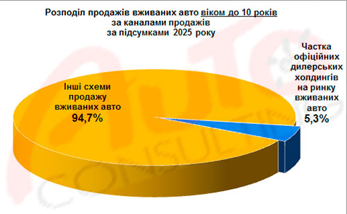 ��� ���� ����� ��������� ������� �������� � ����� ���������� ��������. ϳ������ 2025 ���� - �������